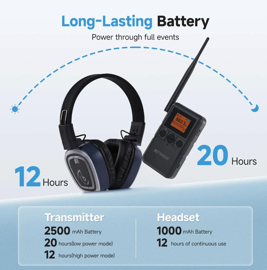 Transmitter battery life illustration